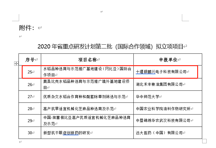 我單位獲得2020年度湖北省重點研發(fā)計劃第二批（國際合作領(lǐng)域）立項項目